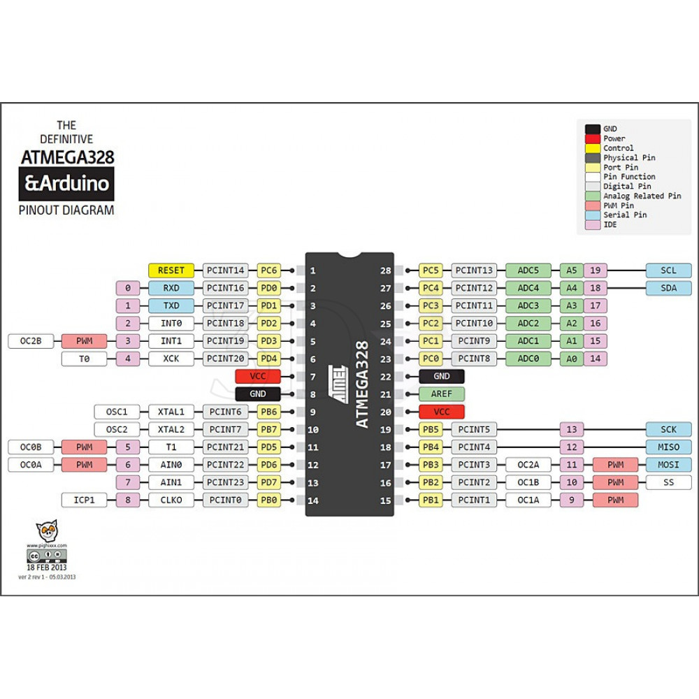 Atmega328p Pu Pinout